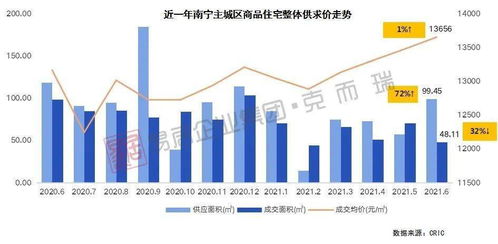 南宁租赁市场又有大动作,买房不用急了